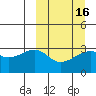 Gareloi Island tide chart for Tuesday, March 16, 2021