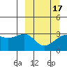Gareloi Island tide chart for Wednesday, March 17, 2021