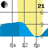 Gareloi Island tide chart for Sunday, March 21, 2021