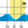 Gareloi Island tide chart for Tuesday, March 30, 2021