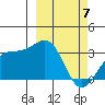 Gareloi Island tide chart for Sunday, March 7, 2021