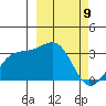 Gareloi Island tide chart for Tuesday, March 9, 2021