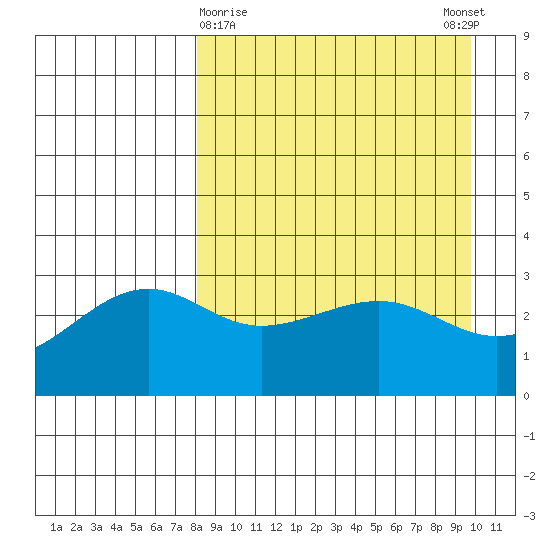 Gareloi Island tide chart for Saturday, April 10, 2021