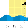 Gareloi Island tide chart for Saturday, April 10, 2021