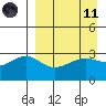 Gareloi Island tide chart for Sunday, April 11, 2021
