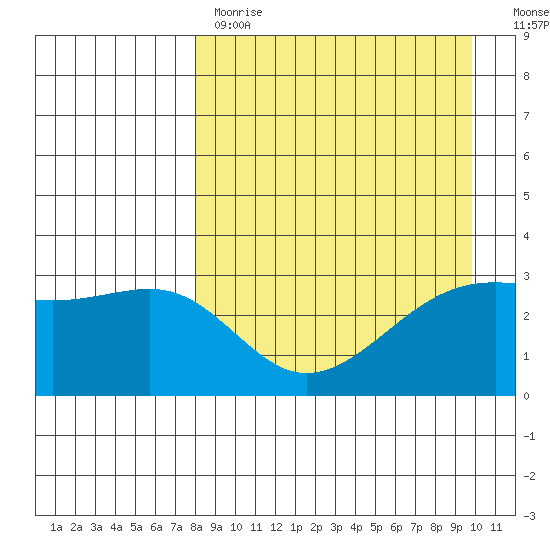 Gareloi Island tide chart for Tuesday, April 13, 2021