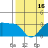 Gareloi Island tide chart for Friday, April 16, 2021