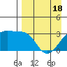 Gareloi Island tide chart for Sunday, April 18, 2021