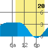 Gareloi Island tide chart for Tuesday, April 20, 2021