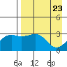 Gareloi Island tide chart for Friday, April 23, 2021