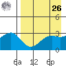 Gareloi Island tide chart for Monday, April 26, 2021