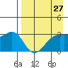 Gareloi Island tide chart for Tuesday, April 27, 2021