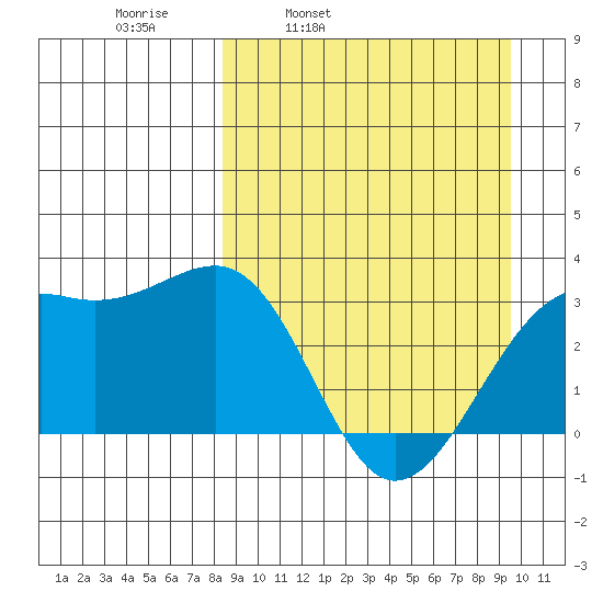 Gareloi Island tide chart for Friday, April 2, 2021