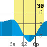 Gareloi Island tide chart for Friday, April 30, 2021