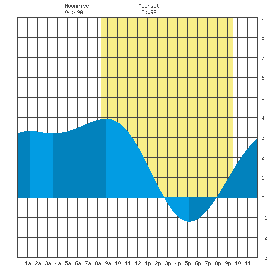 Gareloi Island tide chart for Saturday, April 3, 2021