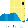 Gareloi Island tide chart for Tuesday, April 6, 2021