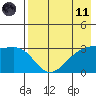 Gareloi Island tide chart for Tuesday, May 11, 2021