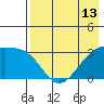 Gareloi Island tide chart for Thursday, May 13, 2021