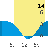 Gareloi Island tide chart for Friday, May 14, 2021