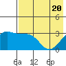 Gareloi Island tide chart for Thursday, May 20, 2021