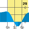 Gareloi Island tide chart for Saturday, May 29, 2021