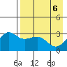 Gareloi Island tide chart for Thursday, May 6, 2021