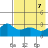 Gareloi Island tide chart for Friday, May 7, 2021
