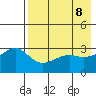 Gareloi Island tide chart for Saturday, May 8, 2021