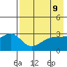 Gareloi Island tide chart for Sunday, May 9, 2021