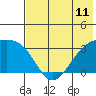 Gareloi Island tide chart for Friday, June 11, 2021