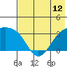 Gareloi Island tide chart for Saturday, June 12, 2021