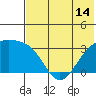 Gareloi Island tide chart for Monday, June 14, 2021