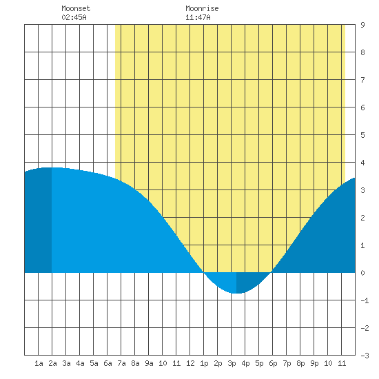 Gareloi Island tide chart for Tuesday, June 15, 2021