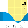 Gareloi Island tide chart for Tuesday, June 15, 2021