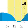 Gareloi Island tide chart for Wednesday, June 16, 2021