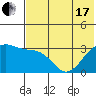 Gareloi Island tide chart for Thursday, June 17, 2021
