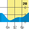 Gareloi Island tide chart for Sunday, June 20, 2021