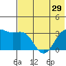 Gareloi Island tide chart for Tuesday, June 29, 2021