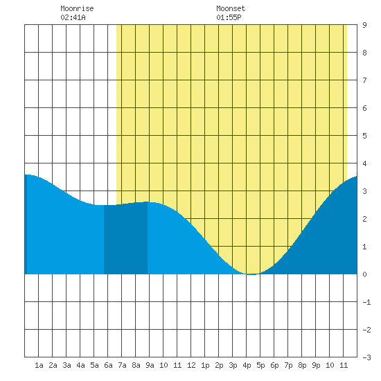 Gareloi Island tide chart for Wednesday, June 30, 2021