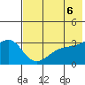 Gareloi Island tide chart for Sunday, June 6, 2021
