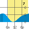 Gareloi Island tide chart for Monday, June 7, 2021
