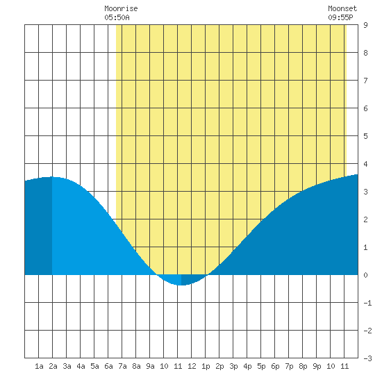 Gareloi Island tide chart for Tuesday, June 8, 2021