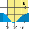 Gareloi Island tide chart for Tuesday, June 8, 2021