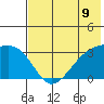 Gareloi Island tide chart for Wednesday, June 9, 2021