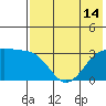 Gareloi Island tide chart for Wednesday, July 14, 2021