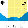 Gareloi Island tide chart for Saturday, July 17, 2021