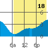 Gareloi Island tide chart for Sunday, July 18, 2021