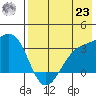 Gareloi Island tide chart for Friday, July 23, 2021