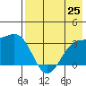 Gareloi Island tide chart for Sunday, July 25, 2021