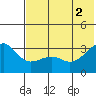 Gareloi Island tide chart for Friday, July 2, 2021